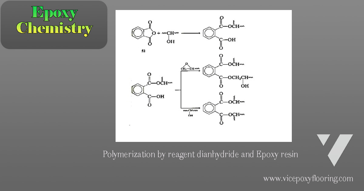 การเกิดปฏิกิริยาการเชื่อมโยง กรณีที่ใช้ dianhydride จะเกิดการเชื่อมโยงผ่านหมู่อีพอกไซด์ที่ปลายโมเลกุล หรือหมู่ไฮดรอกซิล