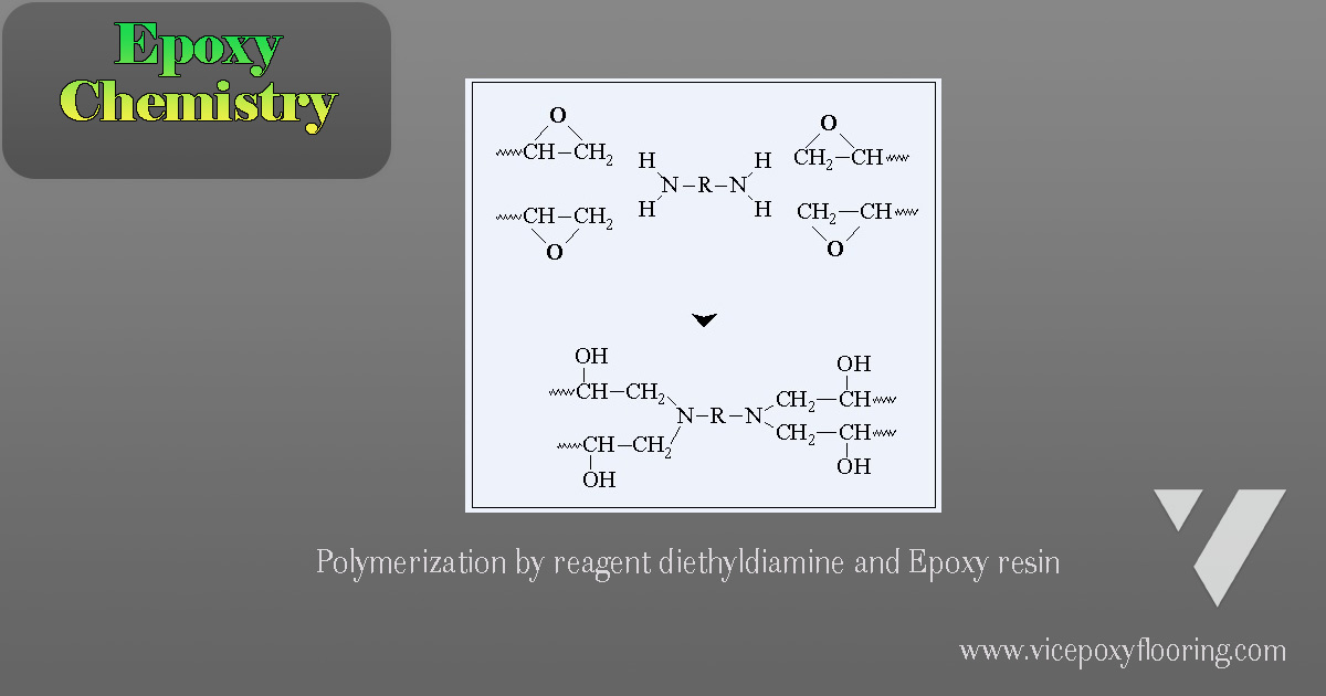 กรณีที่ใช้ Polyfunctional Amine เป็นตัวเชื่อมโยง จะเกิดการเชื่อมโยงโดยเปิดหมู่อีพอกไซด์ก่อน